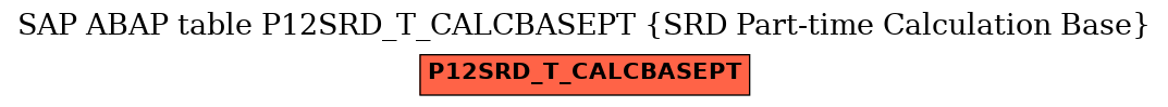 E-R Diagram for table P12SRD_T_CALCBASEPT (SRD Part-time Calculation Base)