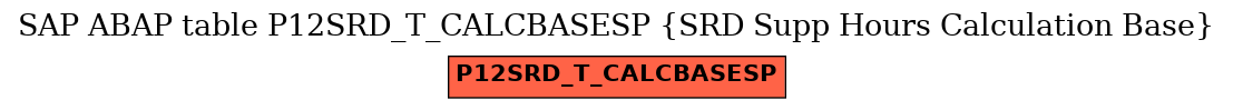 E-R Diagram for table P12SRD_T_CALCBASESP (SRD Supp Hours Calculation Base)