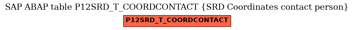 E-R Diagram for table P12SRD_T_COORDCONTACT (SRD Coordinates contact person)