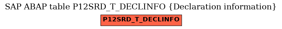 E-R Diagram for table P12SRD_T_DECLINFO (Declaration information)