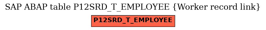 E-R Diagram for table P12SRD_T_EMPLOYEE (Worker record link)