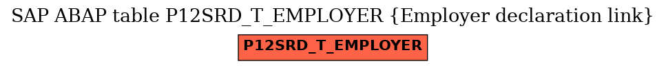 E-R Diagram for table P12SRD_T_EMPLOYER (Employer declaration link)