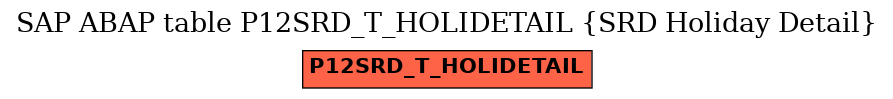 E-R Diagram for table P12SRD_T_HOLIDETAIL (SRD Holiday Detail)