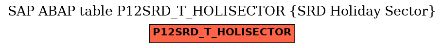 E-R Diagram for table P12SRD_T_HOLISECTOR (SRD Holiday Sector)