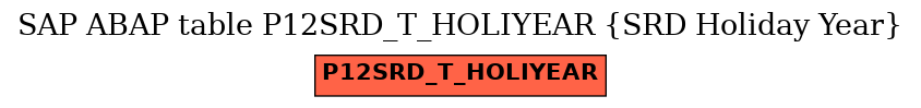 E-R Diagram for table P12SRD_T_HOLIYEAR (SRD Holiday Year)