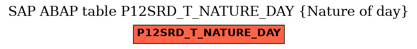 E-R Diagram for table P12SRD_T_NATURE_DAY (Nature of day)