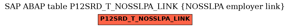 E-R Diagram for table P12SRD_T_NOSSLPA_LINK (NOSSLPA employer link)