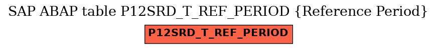 E-R Diagram for table P12SRD_T_REF_PERIOD (Reference Period)