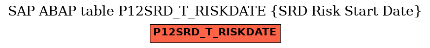 E-R Diagram for table P12SRD_T_RISKDATE (SRD Risk Start Date)