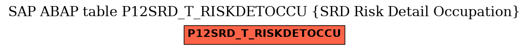 E-R Diagram for table P12SRD_T_RISKDETOCCU (SRD Risk Detail Occupation)