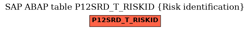 E-R Diagram for table P12SRD_T_RISKID (Risk identification)
