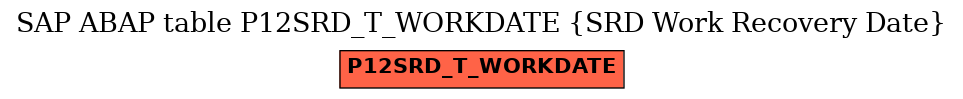 E-R Diagram for table P12SRD_T_WORKDATE (SRD Work Recovery Date)