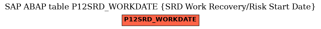 E-R Diagram for table P12SRD_WORKDATE (SRD Work Recovery/Risk Start Date)