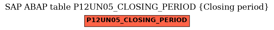 E-R Diagram for table P12UN05_CLOSING_PERIOD (Closing period)