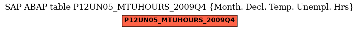 E-R Diagram for table P12UN05_MTUHOURS_2009Q4 (Month. Decl. Temp. Unempl. Hrs)