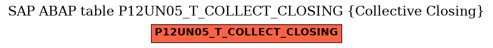 E-R Diagram for table P12UN05_T_COLLECT_CLOSING (Collective Closing)