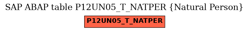 E-R Diagram for table P12UN05_T_NATPER (Natural Person)