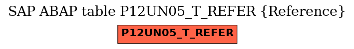 E-R Diagram for table P12UN05_T_REFER (Reference)