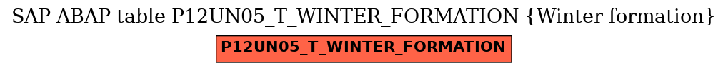 E-R Diagram for table P12UN05_T_WINTER_FORMATION (Winter formation)