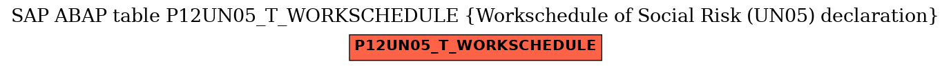 E-R Diagram for table P12UN05_T_WORKSCHEDULE (Workschedule of Social Risk (UN05) declaration)