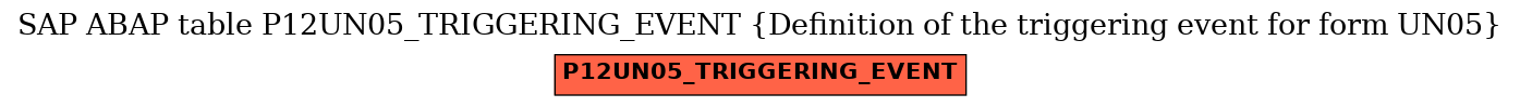 E-R Diagram for table P12UN05_TRIGGERING_EVENT (Definition of the triggering event for form UN05)