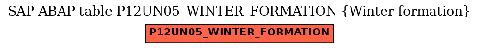 E-R Diagram for table P12UN05_WINTER_FORMATION (Winter formation)