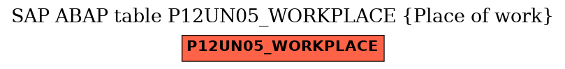 E-R Diagram for table P12UN05_WORKPLACE (Place of work)