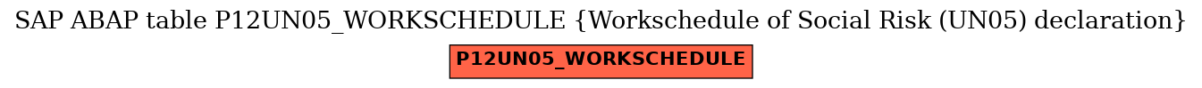 E-R Diagram for table P12UN05_WORKSCHEDULE (Workschedule of Social Risk (UN05) declaration)