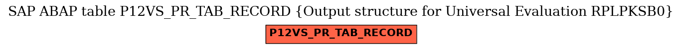 E-R Diagram for table P12VS_PR_TAB_RECORD (Output structure for Universal Evaluation RPLPKSB0)