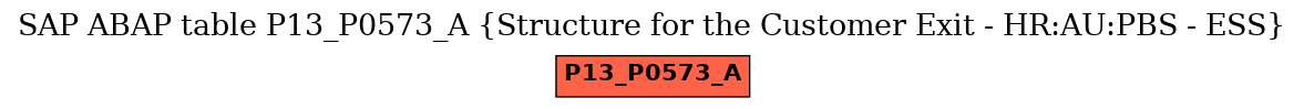 E-R Diagram for table P13_P0573_A (Structure for the Customer Exit - HR:AU:PBS - ESS)