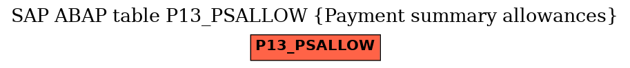 E-R Diagram for table P13_PSALLOW (Payment summary allowances)