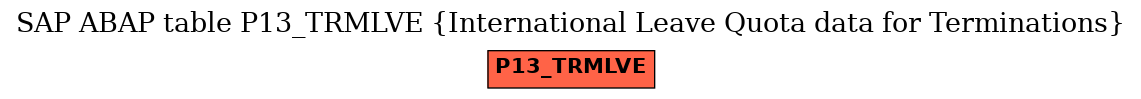 E-R Diagram for table P13_TRMLVE (International Leave Quota data for Terminations)