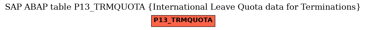 E-R Diagram for table P13_TRMQUOTA (International Leave Quota data for Terminations)