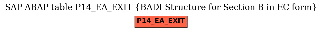 E-R Diagram for table P14_EA_EXIT (BADI Structure for Section B in EC form)