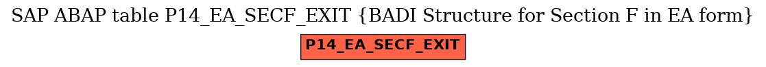 E-R Diagram for table P14_EA_SECF_EXIT (BADI Structure for Section F in EA form)