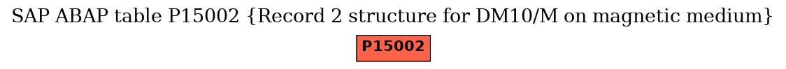 E-R Diagram for table P15002 (Record 2 structure for DM10/M on magnetic medium)