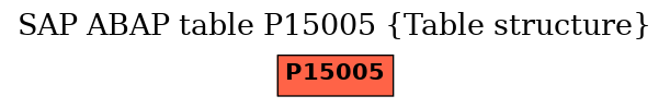 E-R Diagram for table P15005 (Table structure)