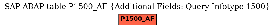 E-R Diagram for table P1500_AF (Additional Fields: Query Infotype 1500)
