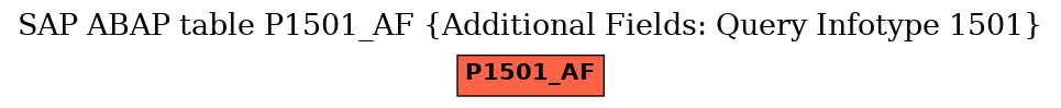 E-R Diagram for table P1501_AF (Additional Fields: Query Infotype 1501)