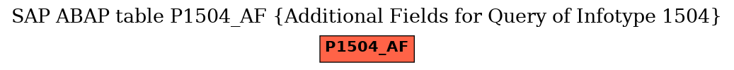 E-R Diagram for table P1504_AF (Additional Fields for Query of Infotype 1504)