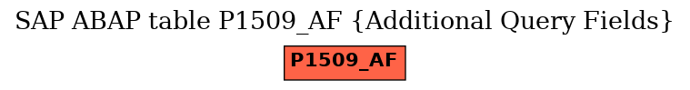E-R Diagram for table P1509_AF (Additional Query Fields)
