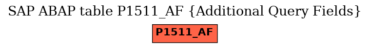 E-R Diagram for table P1511_AF (Additional Query Fields)