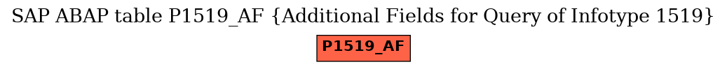 E-R Diagram for table P1519_AF (Additional Fields for Query of Infotype 1519)