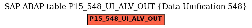 E-R Diagram for table P15_548_UI_ALV_OUT (Data Unification 548)