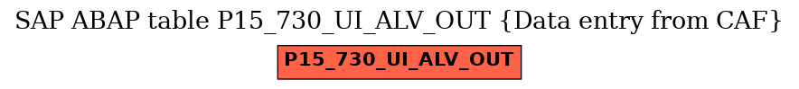 E-R Diagram for table P15_730_UI_ALV_OUT (Data entry from CAF)