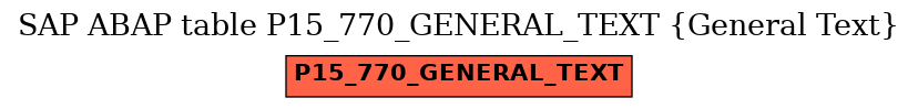 E-R Diagram for table P15_770_GENERAL_TEXT (General Text)