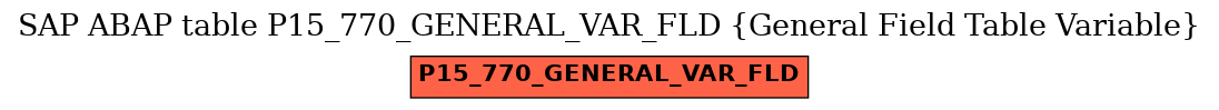 E-R Diagram for table P15_770_GENERAL_VAR_FLD (General Field Table Variable)