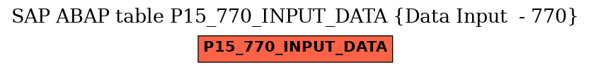 E-R Diagram for table P15_770_INPUT_DATA (Data Input  - 770)