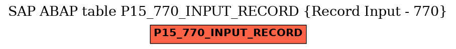 E-R Diagram for table P15_770_INPUT_RECORD (Record Input - 770)