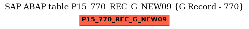 E-R Diagram for table P15_770_REC_G_NEW09 (G Record - 770)